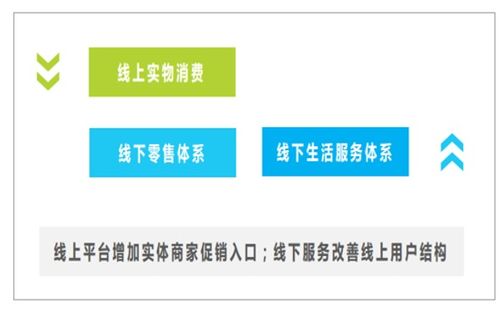互聯(lián)網(wǎng)營銷的發(fā)展趨勢 融合創(chuàng)新與個性化體驗