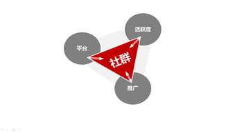 2018年互聯(lián)網(wǎng)營銷 深度解析如何收割社群紅利