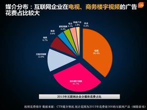 CTR在互聯(lián)網(wǎng)多渠道廣告投放與營銷中的應(yīng)用分析報(bào)告